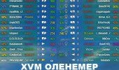 оленемер xvm для world of warships